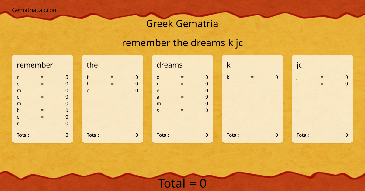 remember the dreams k jc in greek Gematria
